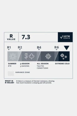 Therm-a-Rest NeoAir Xtherm Max NXT Slaapmat Regular Wide 7 Therm-a-Rest NeoAir Xtherm Max NXT Slaapmat Regular Wide -NL Kampeeruitrusting Verkoop 2024 g4ha3b0162 7272 07 nl