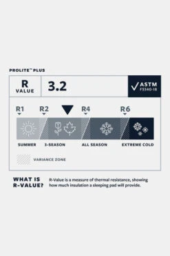 Therm-a-Rest ProLite Plus Slaapmat L 7 Therm-a-Rest ProLite Plus Slaapmat L -NL Kampeeruitrusting Verkoop 2024 mbbce00021 3030 01 nl