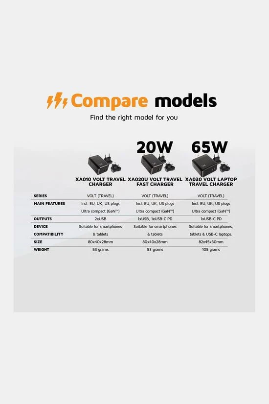 Volt Travel Fast Charger (20W) 9 Volt Travel Fast Charger (20W) - Afbeelding 9