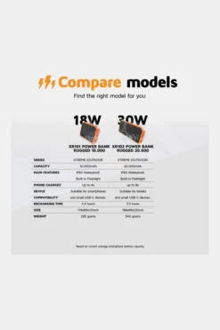 Rugged Powerbank 10.000 -NL Kampeeruitrusting Verkoop 2024 ncdbf00058 7026 12 nl